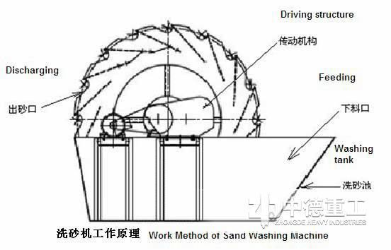 福州风化砂破碎洗沙选铁机械