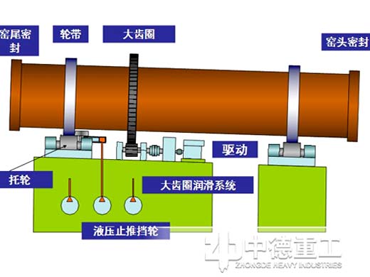 陶粒砂回转窑