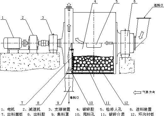 电动石磨原理图片大全图片