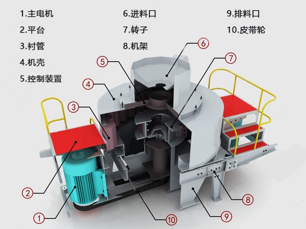 TK高效冲击式破碎机