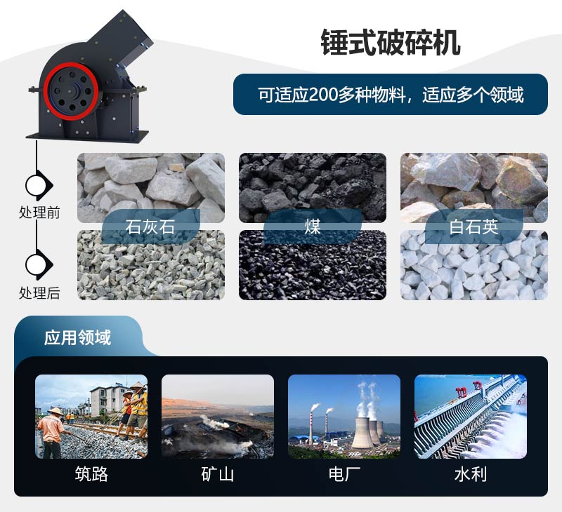 錘式破碎機應用領域